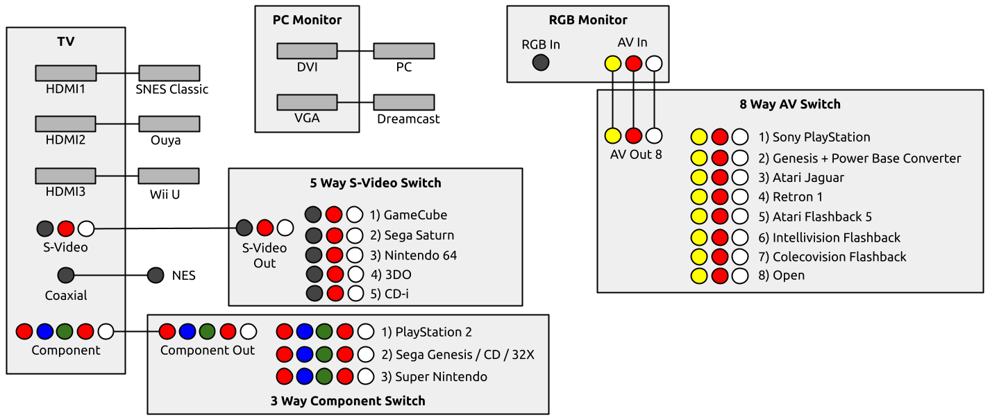 Peak setup circa 2017