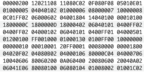 The Complete Guide to Phantasy Star III - Hacking Item Codes
