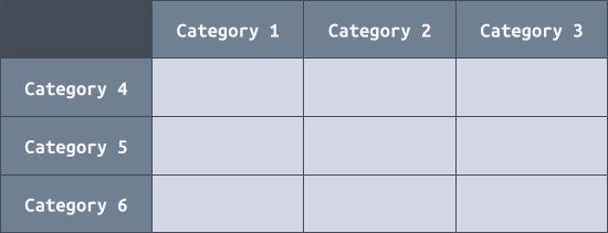 Generic grid example