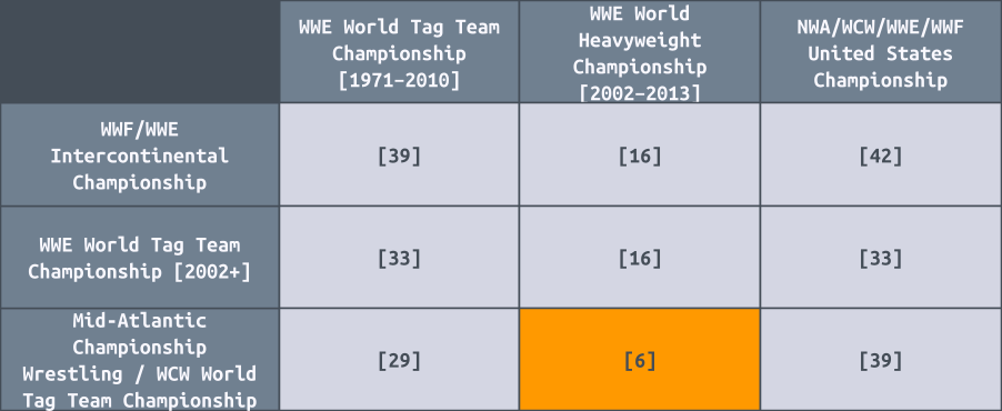 A programmatically generated grid