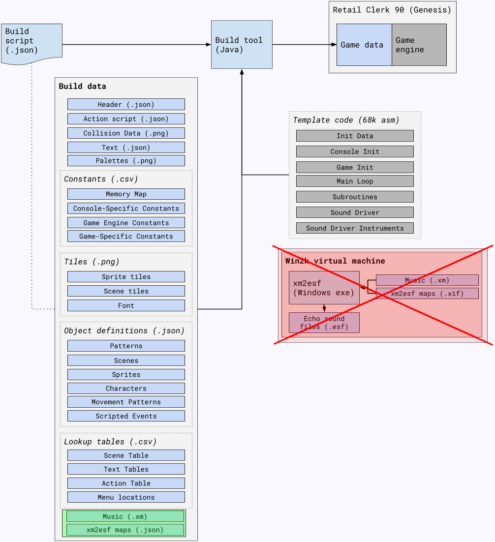 What I'm trying to accomplish with all of this